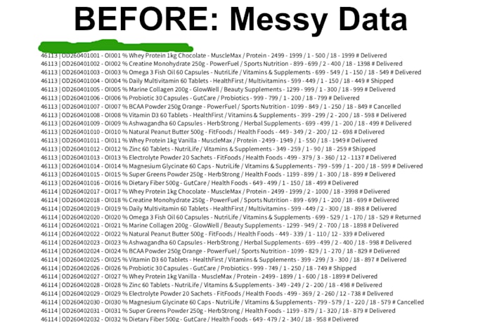 clean, format, and remove duplicates in excel spreadsheets